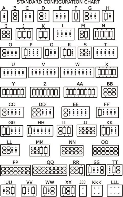 Switch plates configurations