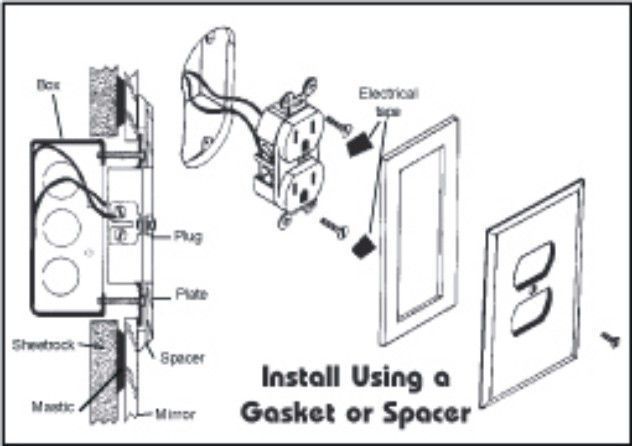 glass switchplates when using acrylic gasket