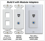 Low voltage devices like telephone, cable tv and more